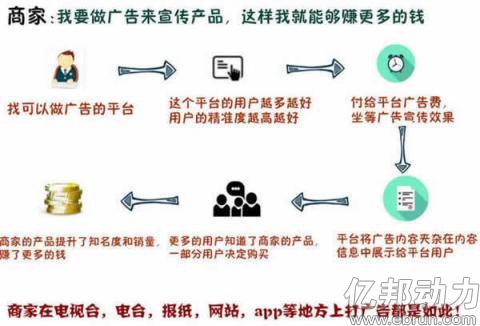 写文章就能轻松赚钱？我觉得很靠谱24