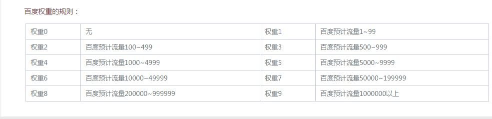 SEO诊断案例分析助关键词快速排名百度首页-海瑶SEO培训研究中心
