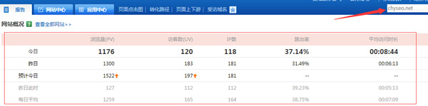 SEO博客推广篇:没排名?可以通过这些渠道做推广 第一张