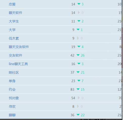 ASO优化 APP排名优化 APP搜索排名优化