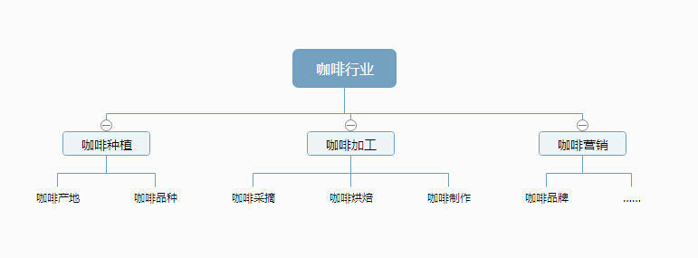 网站优化 关键词挖掘 关键词挖掘技巧 关键词挖掘工具 关键词挖掘方法