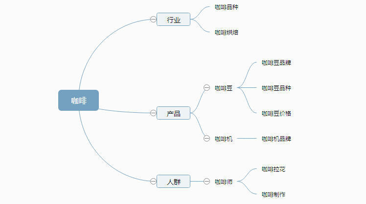 网站优化 关键词挖掘 关键词挖掘技巧 关键词挖掘工具 关键词挖掘方法