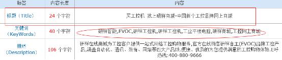 [干货]如何针对B2C网站做SEO诊断之案例分析
