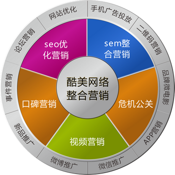 网络营销.png