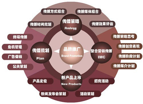 品牌推广.jpg