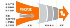 如何巧用心理学 高效优化网站转化率？
